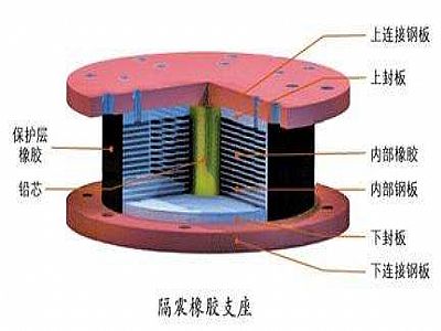 泗水县通过构建力学模型来研究摩擦摆隔震支座隔震性能