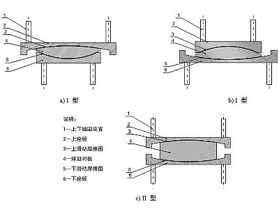 泗水县建筑摩擦摆隔震支座分类、标记、规格